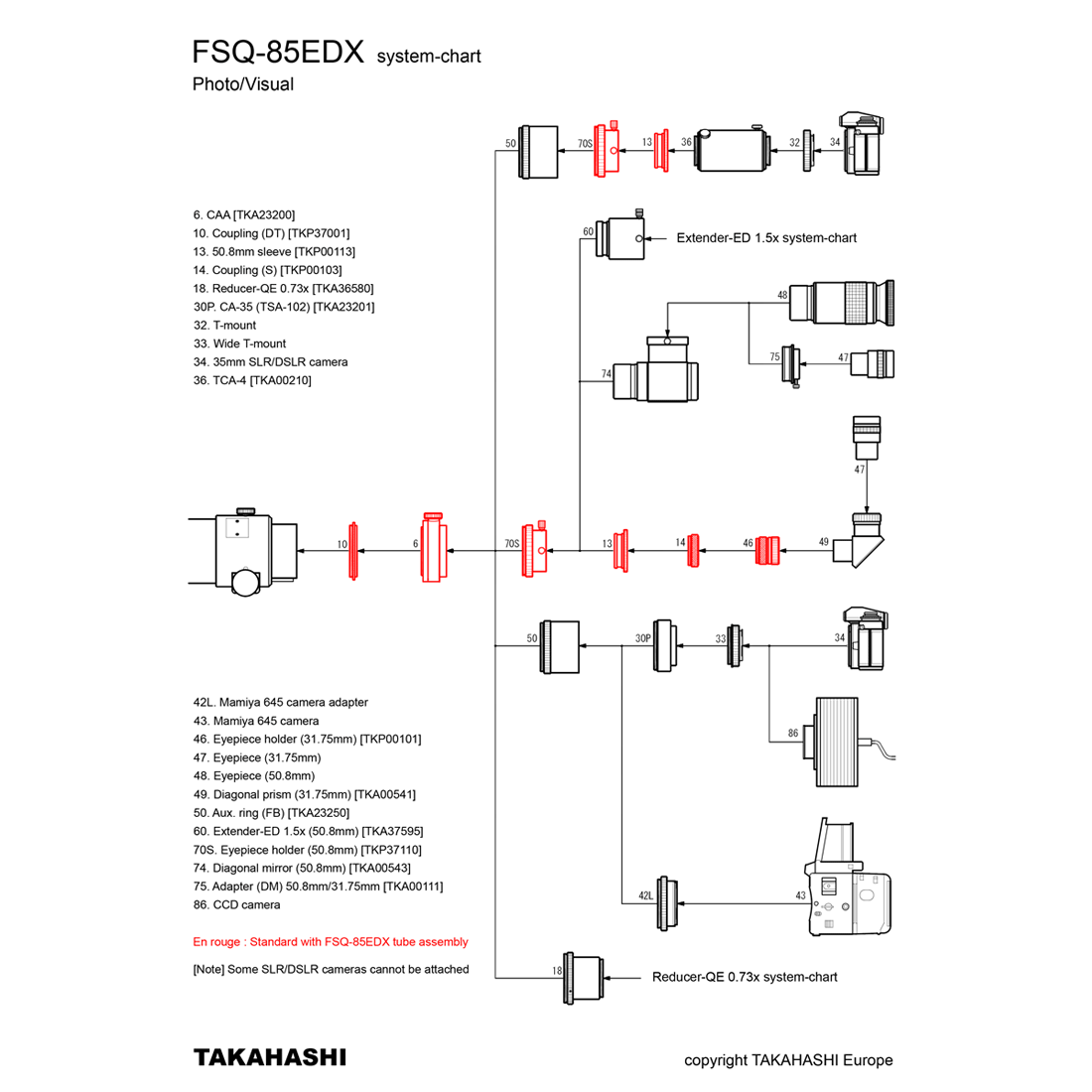 FSQ-85EDX f/5.3 Petzval quadruplet, compleet