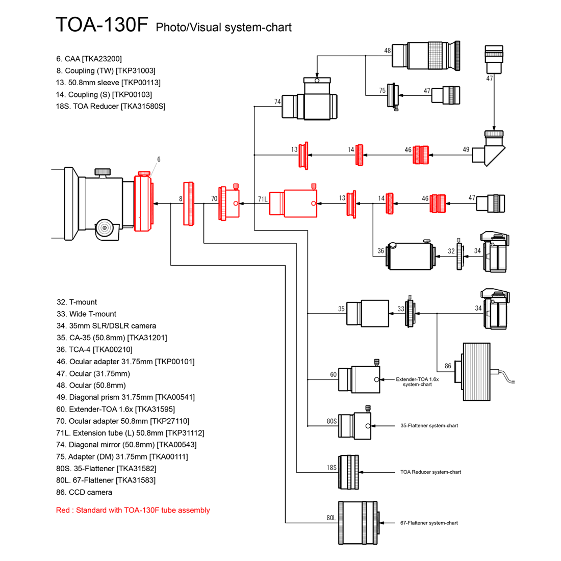 TOA-130NFB f/7.7 Triplet (OTA) zonder accessoires