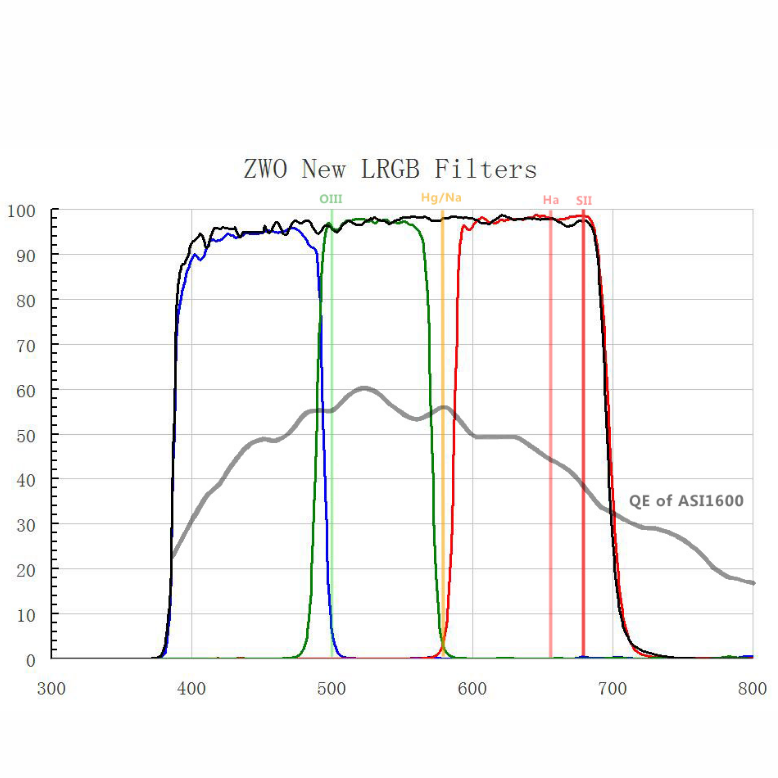 H-Alpha 7nm filter, Ø31mm