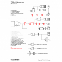 TSA-120 F/7.5 ED Triplet (OTA) zonder accessoires