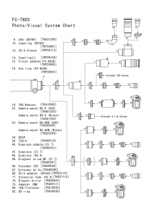 Correcteur de champ 76D n°80 pour FC-76DS/DC