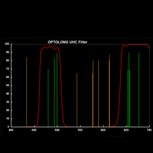 UHC  filter, Canon Eos (APS-C)