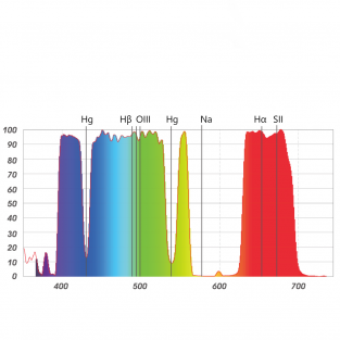 Astro Multispectra filter (lps), Nikon Full-frame