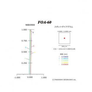 FOA-60Q (F15) tube complet avec accessoires