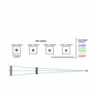 FS-60Q (OTA) tube only with 31.75 adapter