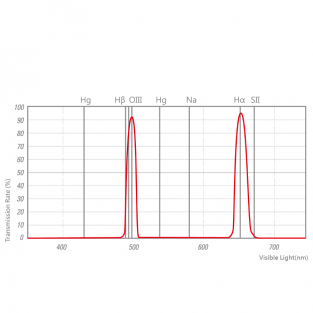 STC Astro Duo-Narrowband filter, 2