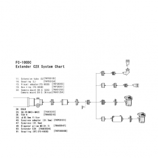 FC-100DC avec accessoires