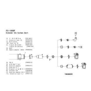 FC-100DF F/7.4 Fluorite, compleet met accessoires