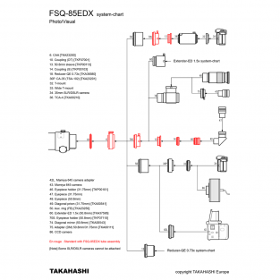 FSQ-85EDX f/5.3 Petzval quadruplet, compleet