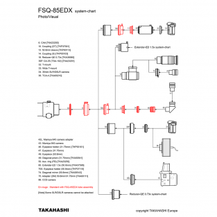 FSQ-85EDX Petzval quadruplet OTA, met flattener