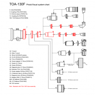 TOA-130NFB f/7.7 Triplet, compleet met accessoires