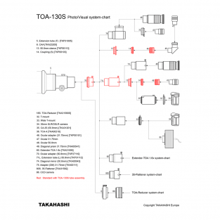 TOA-130NS f/7.7 Triplet, compleet met accessoires