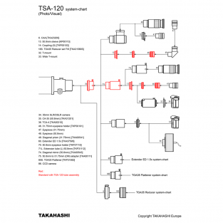 TSA-120 F/7.5 ED Triplet (OTA) zonder accessoires