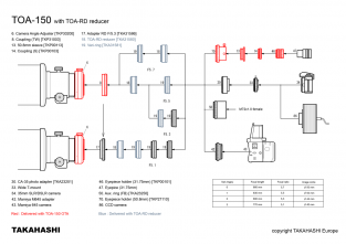 Adaptateur Takahashi CA35 pour barlow C2X n°60