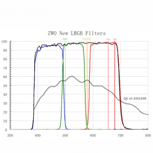 H-Alpha 7nm filter, Ø31mm
