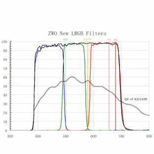 Filtre hydrogène alpha 7nm, Ø31mm